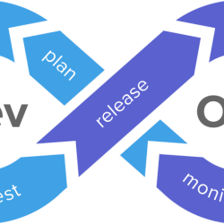 DevOps администратор