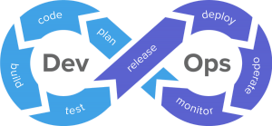 DevOps администратор